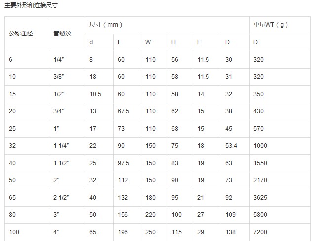 Q11F 型 PN16~PN63 三片式内螺纹球阀